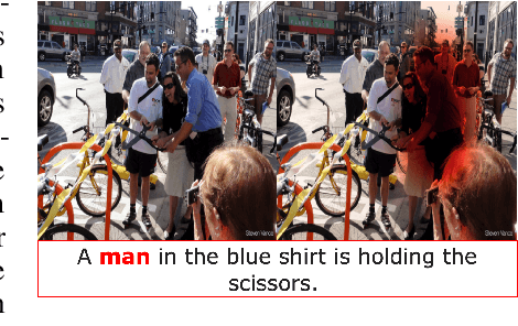 Figure 4 for VoLTA: Vision-Language Transformer with Weakly-Supervised Local-Feature Alignment