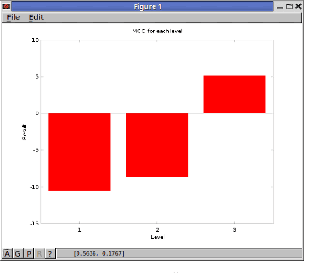 Figure 4 for Jansen-MIDAS: a multi-level photomicrograph segmentation software based on isotropic undecimated wavelets