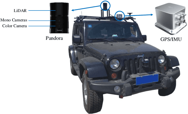 Figure 1 for SemanticPOSS: A Point Cloud Dataset with Large Quantity of Dynamic Instances