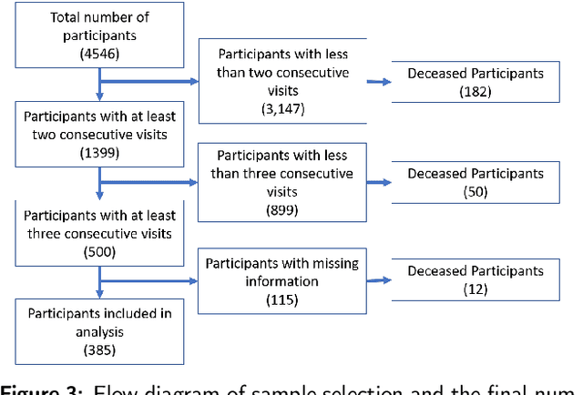 Figure 3 for A Model Predictive Control Functional Continuous Time Bayesian Network for Self-Management of Multiple Chronic Conditions