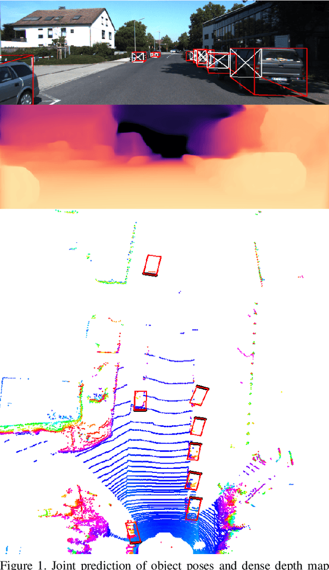 Figure 1 for VR3Dense: Voxel Representation Learning for 3D Object Detection and Monocular Dense Depth Reconstruction