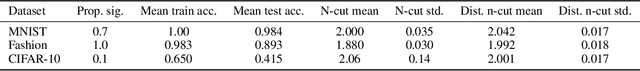 Figure 2 for Neural Networks are Surprisingly Modular