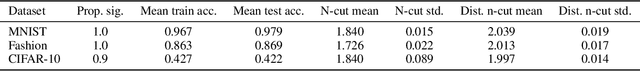 Figure 4 for Neural Networks are Surprisingly Modular