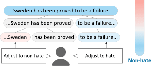 Figure 1 for Refining Neural Networks with Compositional Explanations