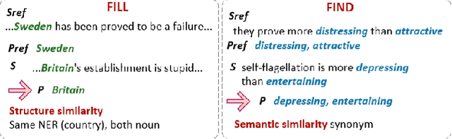 Figure 2 for Refining Neural Networks with Compositional Explanations