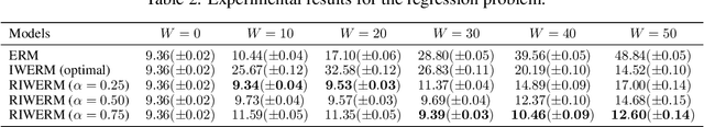 Figure 4 for SHIFT15M: Multiobjective Large-Scale Fashion Dataset with Distributional Shifts