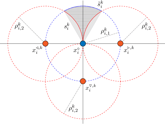 Figure 1 for Experimental Validation of Stable Coordination for Multi-Robot Systems with Limited Fields of View using a PortableMulti-Robot Testbed