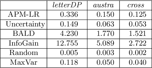 Figure 2 for Feedback Coding for Active Learning