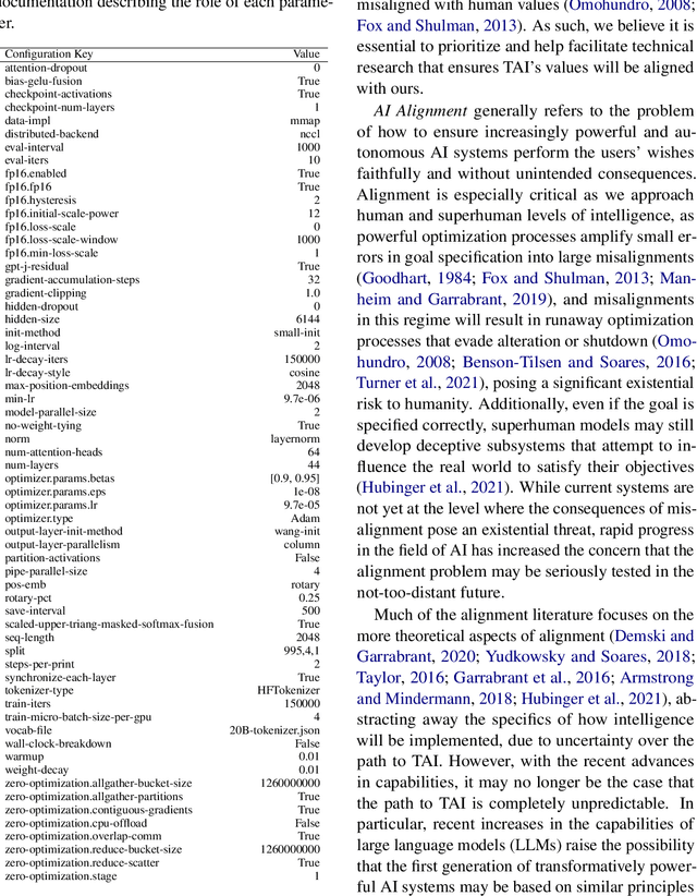 Figure 4 for GPT-NeoX-20B: An Open-Source Autoregressive Language Model