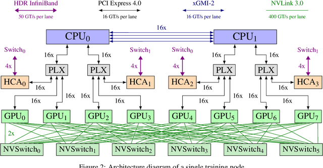 Figure 3 for GPT-NeoX-20B: An Open-Source Autoregressive Language Model