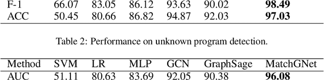 Figure 4 for Heterogeneous Graph Matching Networks
