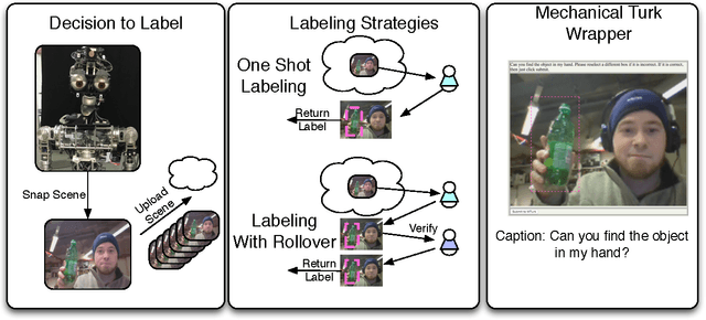 Figure 2 for NIMBUS: A Hybrid Cloud-Crowd Realtime Architecture for Visual Learning in Interactive Domains