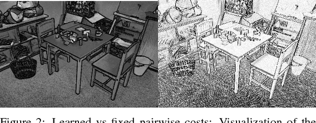 Figure 3 for End-to-End Training of Hybrid CNN-CRF Models for Stereo