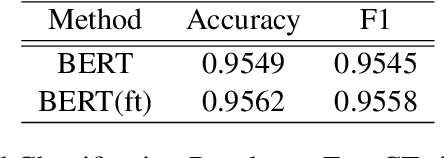 Figure 2 for What are We Depressed about When We Talk about COVID19: Mental Health Analysis on Tweets Using Natural Language Processing