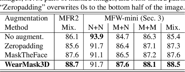 Figure 4 for A 3D model-based approach for fitting masks to faces in the wild