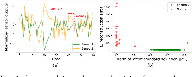 Figure 1 for CSCAD: Correlation Structure-based Collective Anomaly Detection in Complex System