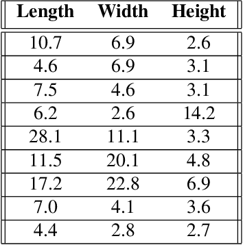 Figure 1 for Improving Reverberant Speech Separation with Multi-stage Training and Curriculum Learning