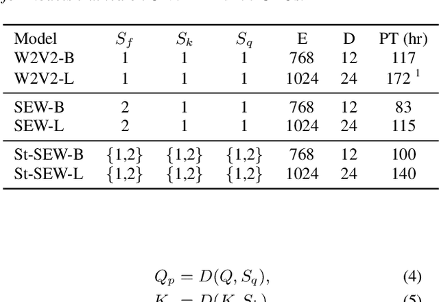 Figure 2 for On-demand compute reduction with stochastic wav2vec 2.0