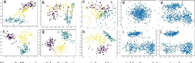 Figure 3 for GibbsNet: Iterative Adversarial Inference for Deep Graphical Models