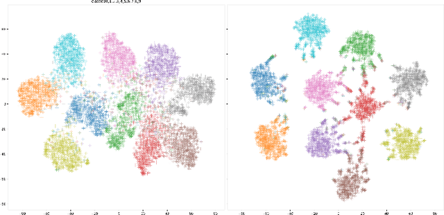 Figure 2 for Pairwise Margin Maximization for Deep Neural Networks