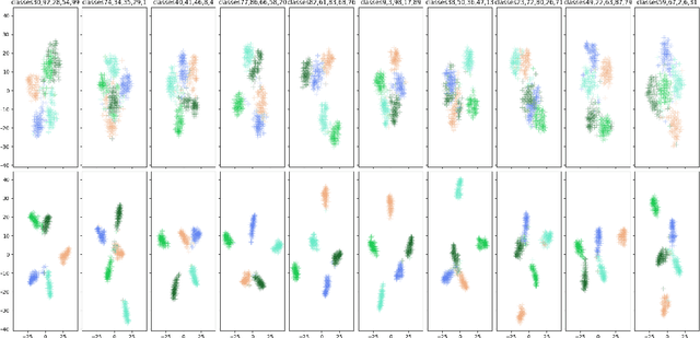 Figure 3 for Pairwise Margin Maximization for Deep Neural Networks