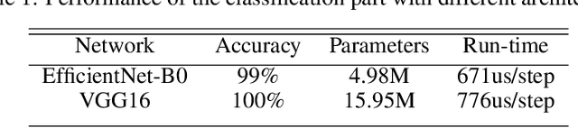 Figure 2 for Control of computer pointer using hand gesture recognition in motion pictures