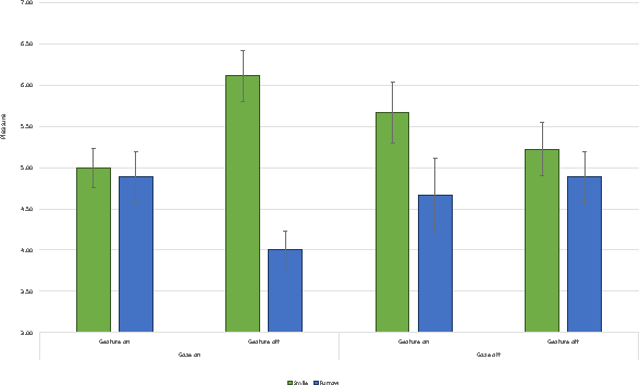 Figure 2 for Using Virtual Humans to Understand Real Ones