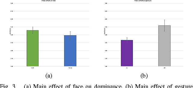 Figure 3 for Using Virtual Humans to Understand Real Ones