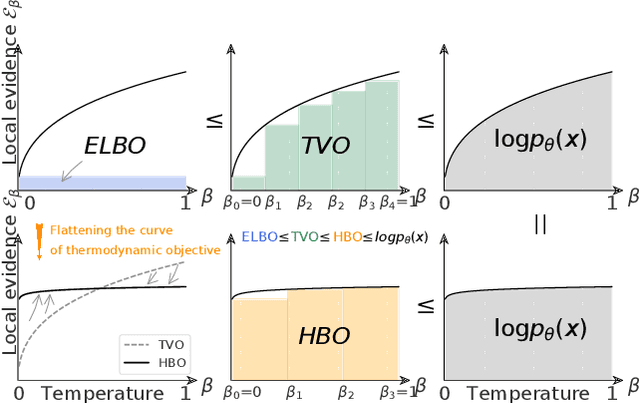 Figure 1 for Variational Inference with Holder Bounds
