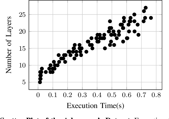 Figure 4 for Stealing Neural Networks via Timing Side Channels