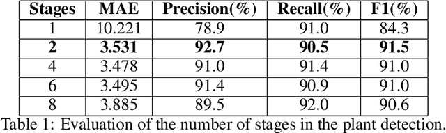 Figure 2 for A Deep Learning Approach Based on Graphs to Detect Plantation Lines