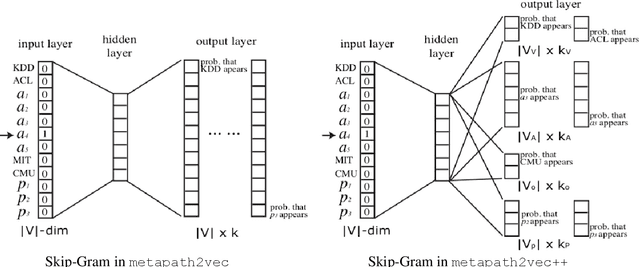 Figure 2 for Can x2vec Save Lives? Integrating Graph and Language Embeddings for Automatic Mental Health Classification