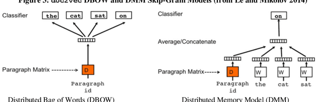 Figure 4 for Can x2vec Save Lives? Integrating Graph and Language Embeddings for Automatic Mental Health Classification
