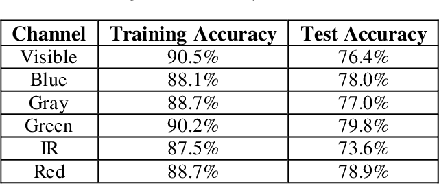 Figure 2 for Automating Defense Against Adversarial Attacks: Discovery of Vulnerabilities and Application of Multi-INT Imagery to Protect Deployed Models