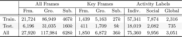 Figure 2 for Panoramic Human Activity Recognition