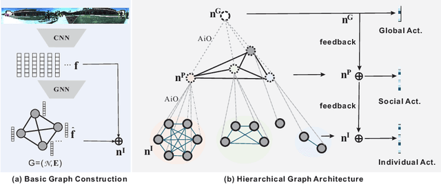Figure 3 for Panoramic Human Activity Recognition