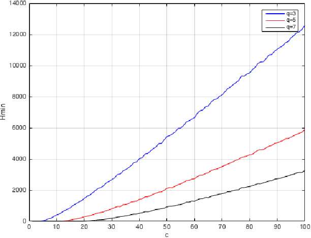 Figure 4 for Simulated Annealing Algorithm for Graph Coloring