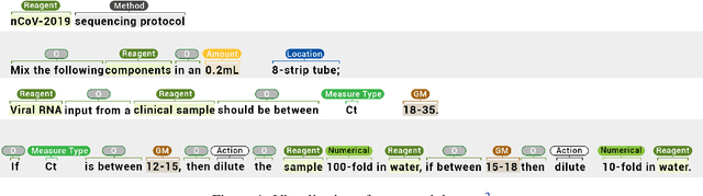 Figure 1 for Domain specific BERT representation for Named Entity Recognition of lab protocol