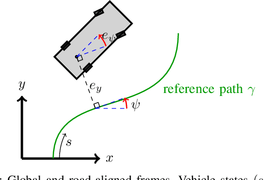 Figure 2 for Path Planning for Autonomous Bus Driving in Urban Environments