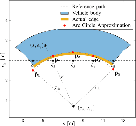 Figure 4 for Path Planning for Autonomous Bus Driving in Urban Environments