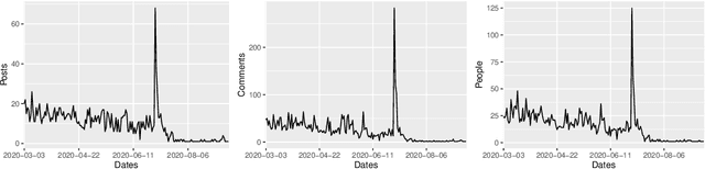 Figure 1 for Exploring the social influence of Kaggle virtual community on the M5 competition