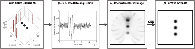 Figure 1 for Dense Dilated UNet: Deep Learning for 3D Photoacoustic Tomography Image Reconstruction