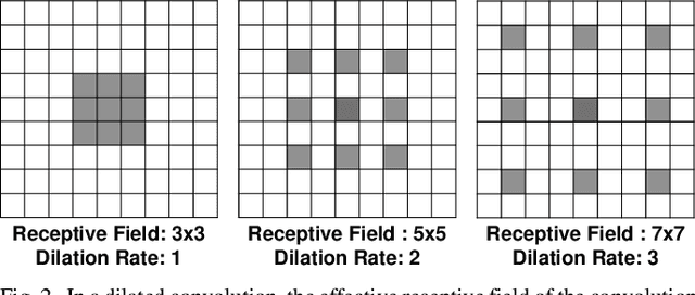 Figure 2 for Dense Dilated UNet: Deep Learning for 3D Photoacoustic Tomography Image Reconstruction