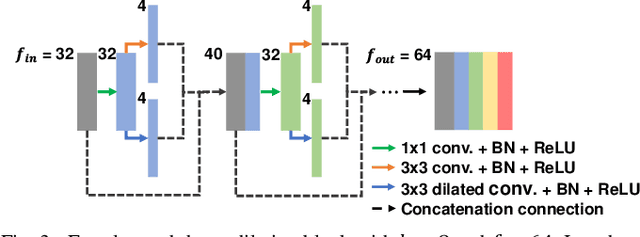 Figure 3 for Dense Dilated UNet: Deep Learning for 3D Photoacoustic Tomography Image Reconstruction