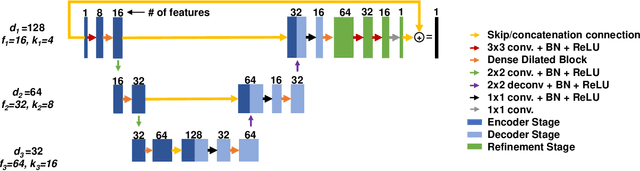 Figure 4 for Dense Dilated UNet: Deep Learning for 3D Photoacoustic Tomography Image Reconstruction