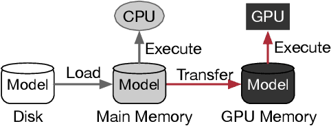 Figure 4 for Perseus: Characterizing Performance and Cost of Multi-Tenant Serving for CNN Models