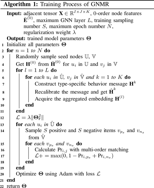 Figure 4 for Multi-Behavior Enhanced Recommendation with Cross-Interaction Collaborative Relation Modeling