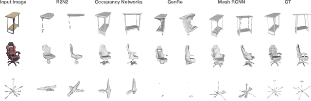 Figure 3 for ABO: Dataset and Benchmarks for Real-World 3D Object Understanding