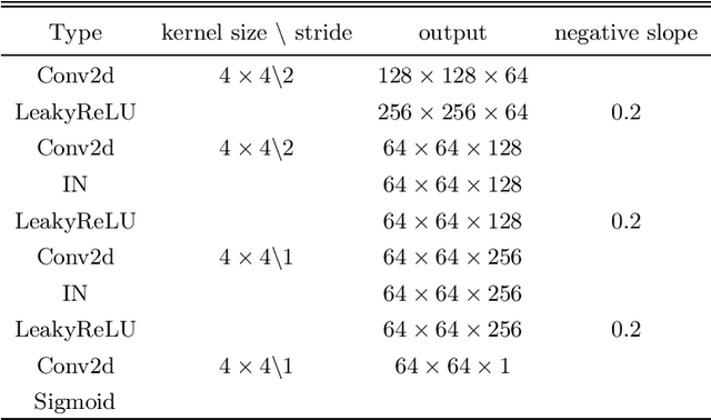 Figure 4 for Solar Image Restoration with the Cycle-GAN Based on Multi-Fractal Properties of Texture Features