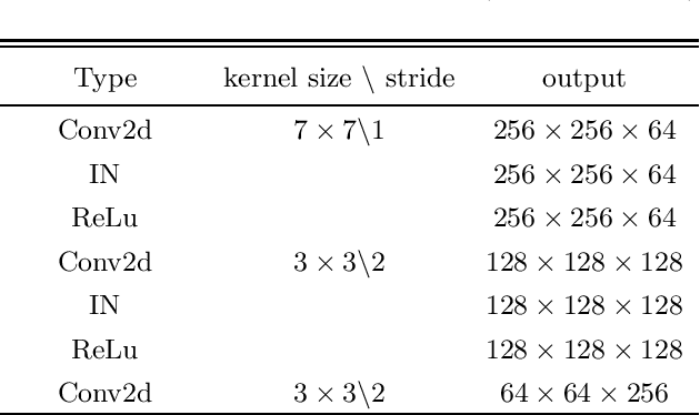 Figure 2 for Solar Image Restoration with the Cycle-GAN Based on Multi-Fractal Properties of Texture Features